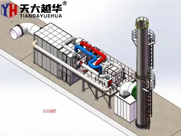 Paano haharapin ang pang-industriyang basurang gas?